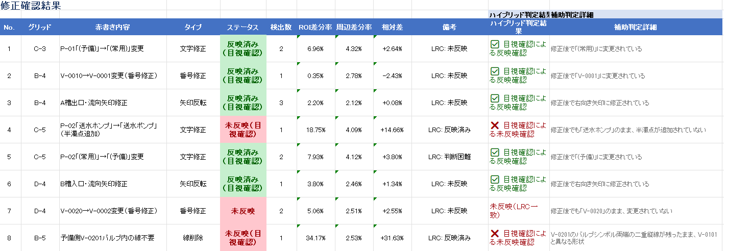 修正確認結果